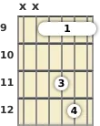 Diagrama de um acorde barre Si com 9ª adicionada para violão no a nona casa