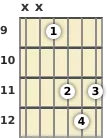 Diagram of a B major guitar chord at the 9 fret