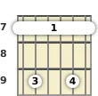 Diagram of a B minor 13th guitar barre chord at the 7 fret