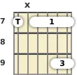 Diagrama de un acorde de barra de guitarra de Si menor 13ª en el el séptimo traste