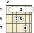 Diagram of a B minor 13th guitar barre chord at the 5 fret (first inversion)