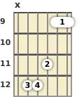 Diagram of a B minor 13th guitar chord at the 9 fret (third inversion)