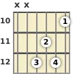 Diagram of a B minor guitar chord at the 10 fret (first inversion)