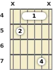 Diagram of a B minor guitar barre chord at the 4 fret (first inversion)