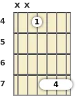 Diagram of a B minor guitar barre chord at the 4 fret (second inversion)