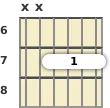 Diagrama de um acorde barre Si menor com 7ª para violão no a sexta casa (terceira inversão)