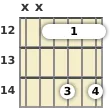 Diagrama de um acorde barre Si menor com 7ª para violão no a décima segunda casa (primeira inversão)