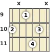 Diagram of a B minor 7th guitar chord at the 9 fret (first inversion)