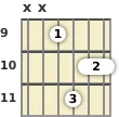 Diagram of a B minor 7th guitar barre chord at the 9 fret