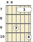 Diagram of a B minor guitar barre chord at the 7 fret