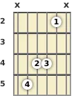 Diagrama de um acorde Si menor (add9) para violão no a segunda casa (primeira inversão)