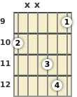 Diagrama de um acorde Si menor (add9) para violão no a nona casa (primeira inversão)