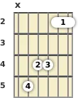 Diagrama de um acorde Si menor (add9) para violão no a segunda casa (primeira inversão)