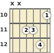 Diagram of a B minor (add9) guitar chord at the 10 fret (third inversion)