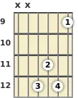 Diagram of a B minor (add9) guitar chord at the 9 fret (first inversion)