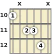 Diagrama de um acorde Si menor (add9) para violão no a décima casa (primeira inversão)