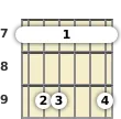 Diagram of a B minor (add9) guitar barre chord at the 7 fret