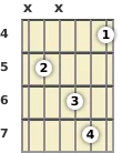 Diagrama de un acorde de guitarra de Si menor 6ª (add9) en el el cuarto traste (primera inversión)