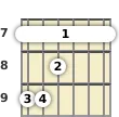 Diagrama de um acorde barre Si menor com 9ª, 7ª maior para violão no a sétima casa (quarta inversão)