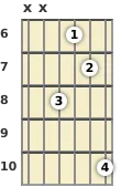 Diagram of a B minor 9th, major 7th guitar chord at the 6 fret (third inversion)