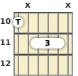 Diagram of a B minor 9th, major 7th guitar barre chord at the 10 fret (first inversion)