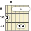 Diagram of a B minor 9th, major 7th guitar barre chord at the 9 fret (first inversion)