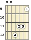 Diagrama de um acorde Si menor com 9ª, 7ª maior para violão no a nona casa (primeira inversão)