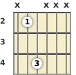 Diagram of a B power chord at the 2 fret