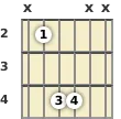 Diagram of a B power chord at the 2 fret