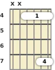 Diagram of a B power barre chord at the 4 fret (first inversion)