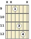 Diagram of a B power chord at the 9 fret