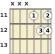 Diagram of a B suspended guitar chord at the 11 fret (second inversion)