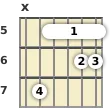 Diagram of a C 11th guitar barre chord at the 5 fret (first inversion)