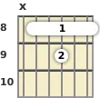 Diagram of a C 11th guitar barre chord at the 8 fret (fifth inversion)