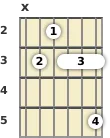 Diagrama de um acorde Dó com 13ª para violão no a segunda casa