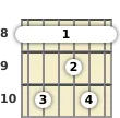 Diagrama de un acorde de barra de guitarra de Do 13ª en el el octavo traste