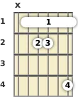 Diagrama de um acorde barre Dó com 13ª para violão no a primeira casa (terceira inversão)