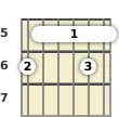 Diagram of a C 13th sus4 guitar barre chord at the 5 fret (third inversion)