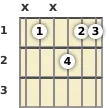 Diagram of a C 13th sus4 guitar chord at the 1 fret (third inversion)