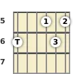 Diagram of a C 13th sus4 guitar chord at the 5 fret (third inversion)