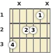 Diagram of a C 6th guitar chord at the 1 fret (second inversion)