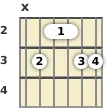 Diagram of a C 6th (add9) guitar chord at the 2 fret
