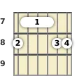 Diagram of a C 6th (add9) guitar barre chord at the 7 fret