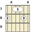 Diagram of a C 6th (add9) guitar chord at the 7 fret