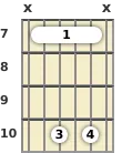 Diagram of a C 6th (add9) guitar barre chord at the 7 fret (first inversion)