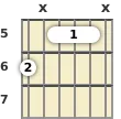 Diagram of a C 7th guitar barre chord at the 5 fret (third inversion)