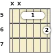 Diagram of a C 7th guitar barre chord at the 5 fret (second inversion)