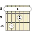 Diagram of a C 7th guitar barre chord at the 8 fret