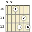 Diagram of a C 7th guitar barre chord at the 10 fret