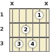 Diagram of a C 7th guitar chord at the 1 fret